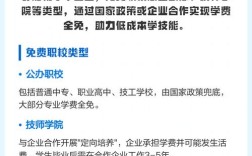 职校半年后，路该怎么走？