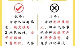 公办民办高中核心区别在哪？