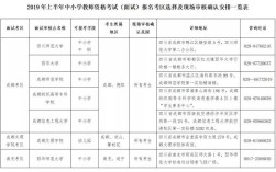 小学教资报名，科目选哪个更合适？