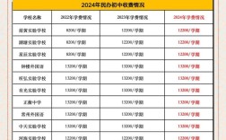 肇庆加美高中学费一年要多少？