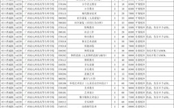 广西公办幼师单招学校有哪些？