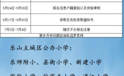乐山2025小学招生何时开始？
