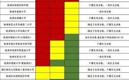2025年杭州小学招生