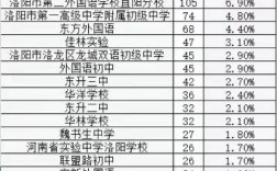 洛阳私立初中哪家强？排名依据是什么？