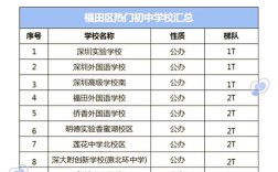 深圳初中学历可以升本科