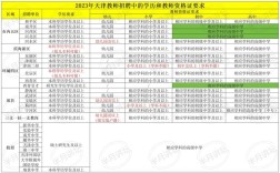 小学教师资格证报考学历要求是什么？