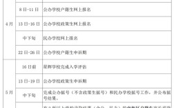 2025年小学报名时间