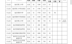 临沂高中考试时间定在何时？