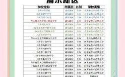 上海有哪些靠谱的高中教育机构？