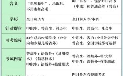 高中比中专好上大专吗