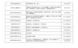 2025石家庄初中划片范围何时公布？