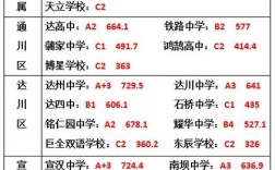 达州中学高中招生标准有哪些具体要求？