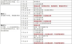 初中报名时间几时？考试何时安排？