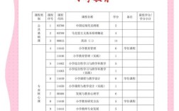 小学没毕业，自考最高能考到什么学历？