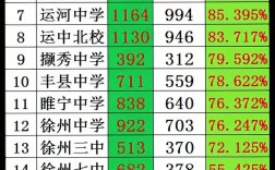 徐州高中排名哪家强？顶尖高中是哪所？