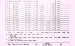 贵港达开高中复读学费是多少？