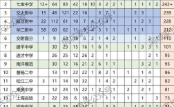 上海高中400分能进哪些学校？