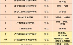 中专是高中考不上的退路吗？