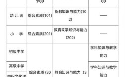 中小学教师资格证考试何时报名？