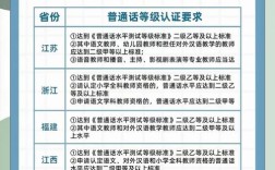 幼师普通话等级要求是什么？