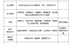 高中学历能应聘哪些工作？