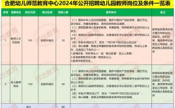 合肥哪里招幼师？学校招聘信息去哪找？