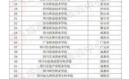 德阳幼师专业学校有哪些？