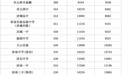 2025济南高中升学率究竟如何？