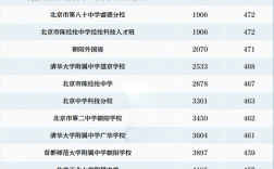 北京朝阳高中老师收入