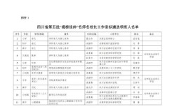 成都高中老师联系方式