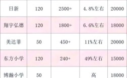 天津私立初中能跨区考吗？