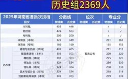 2025幼师分数线多少？多少分能上？