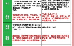 教资考试选高中还是初中？