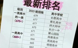 初中升高中，哪些学校值得选？