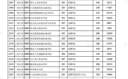 江西端木幼师学校分数线是多少？
