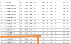 增城民办高中有哪些？