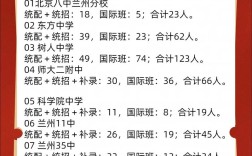 初中考高中可以考师范吗