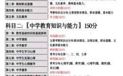 初中物理教资满分是多少？