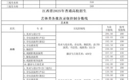 2025年江西中小学有何新变化？