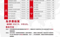 乐山一职中幼师分数线多少？