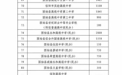 信阳2025高中市统考范围、时间何时公布？
