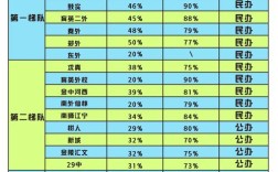 南京初中物理哪家辅导效果好？