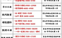 青岛初中哪所学校学日语？
