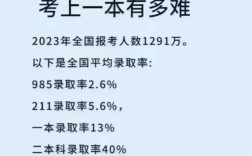 高中毕业能直接考本科吗？