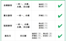 深圳中小学培训机构哪家排名靠前？