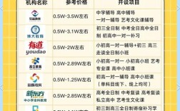 长春高中补课班怎么选？