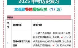 2025教资初中历史题