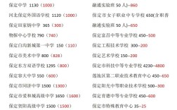 保定高中学籍如何转到中专？