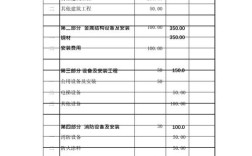 初中毕业学工程预算，前景如何？