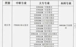 职高生幼师专业升学路径有哪些？